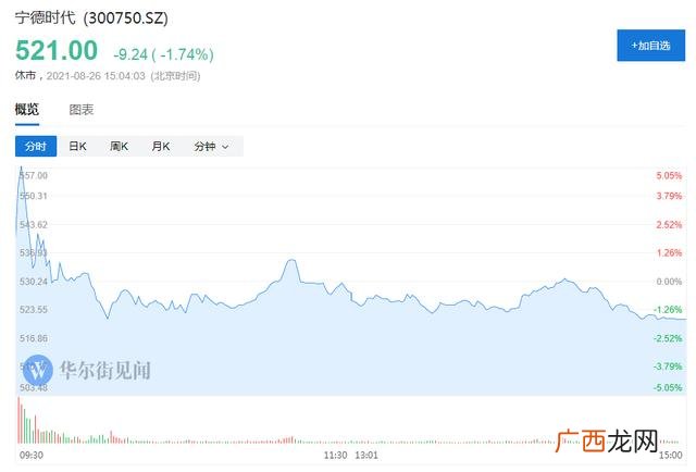 上证50指数 创业板综个股