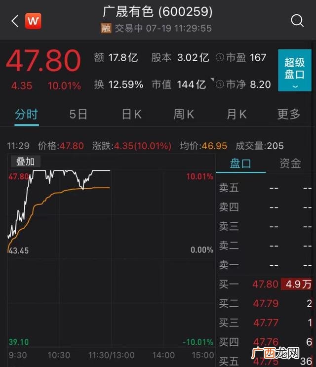 创业板小盘股股票名单 创业板发行价最低的股票