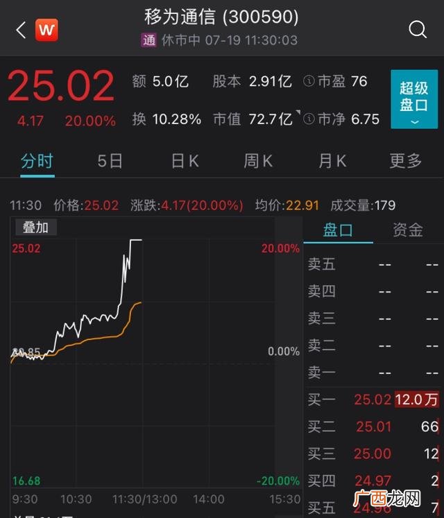 创业板小盘股股票名单 创业板发行价最低的股票