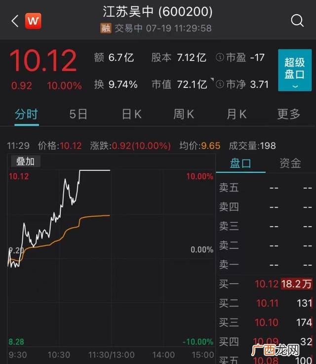 创业板小盘股股票名单 创业板发行价最低的股票