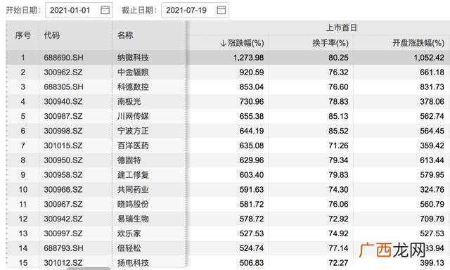 创业板小盘股股票名单 创业板发行价最低的股票
