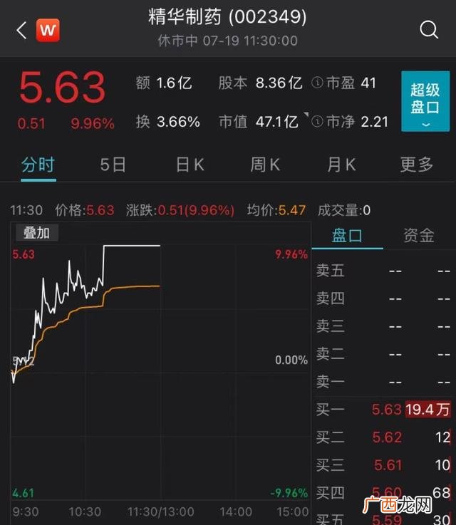 创业板小盘股股票名单 创业板发行价最低的股票