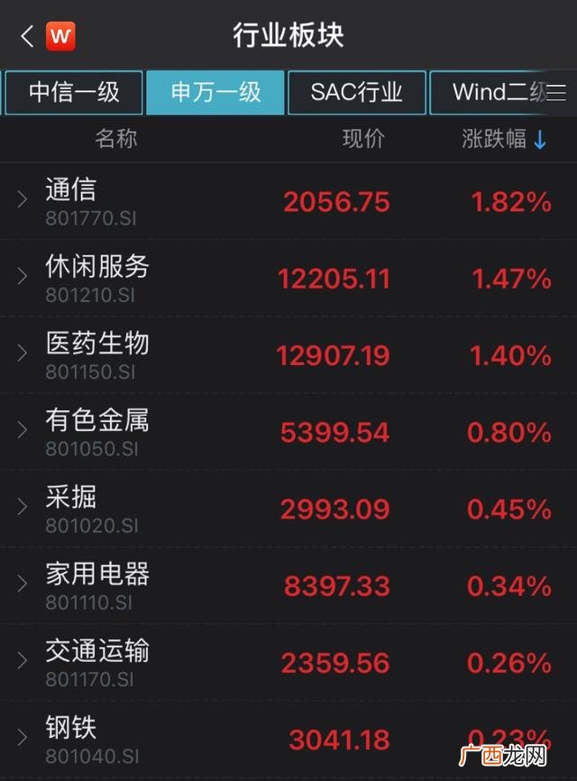 创业板小盘股股票名单 创业板发行价最低的股票