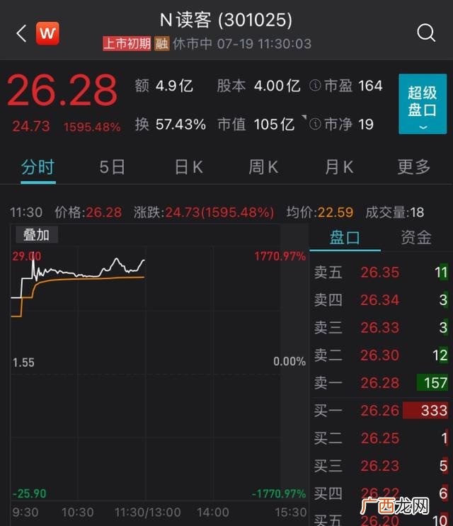 创业板小盘股股票名单 创业板发行价最低的股票