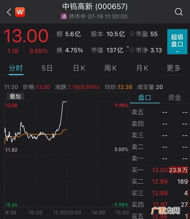 创业板小盘股股票名单 创业板发行价最低的股票