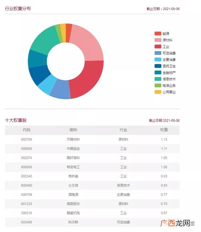 创业板基金有哪些,创业板50指数
