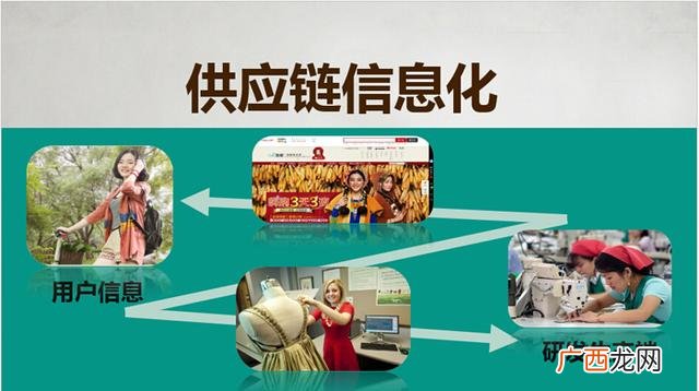 创业团队理念,茵曼创业理念