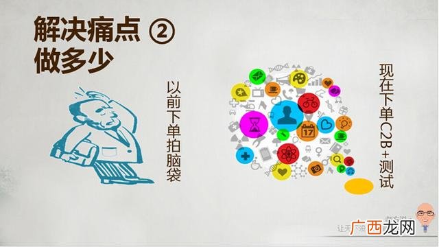 创业团队理念,茵曼创业理念