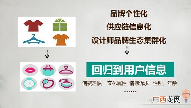 创业团队理念,茵曼创业理念