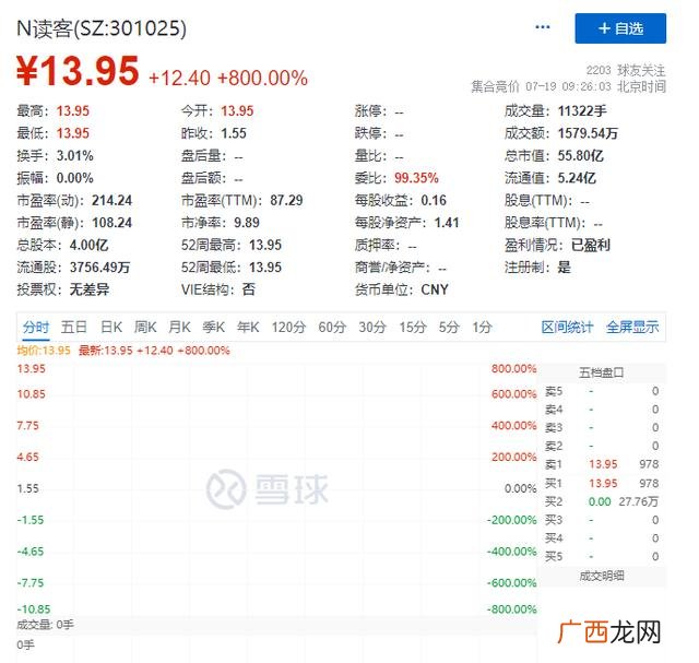 创业板股票名称一览表 创业板个股一览表