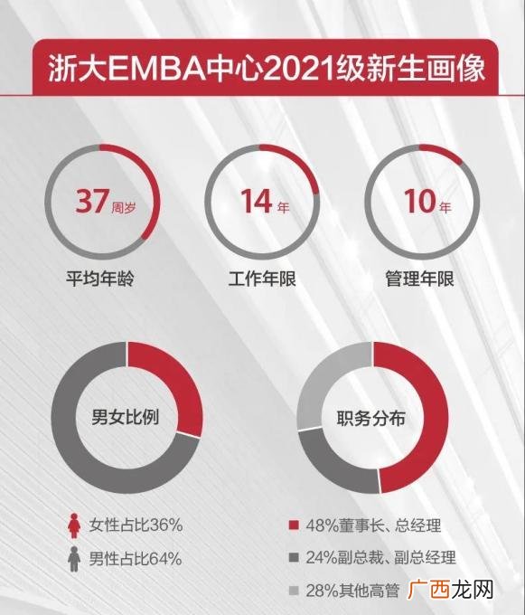 emba和mba的哪个好,清华mba和emba的区别