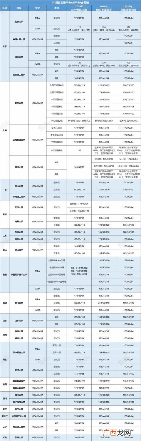 emba和mba的哪个好,清华mba和emba的区别