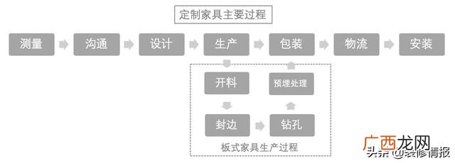 个人创业小项目办小厂 创业找项目加盟店