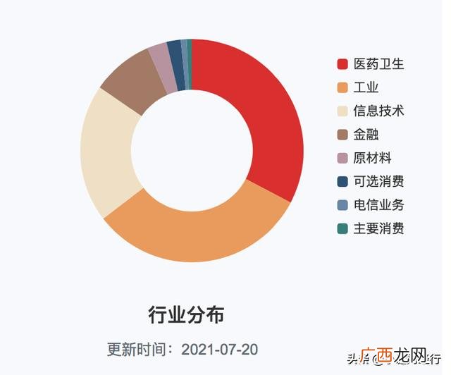 价值投资内容 价值投资理论的主要内容