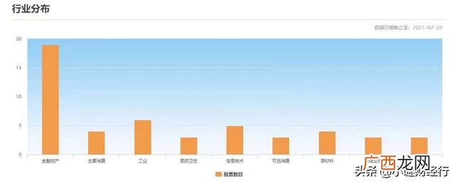 价值投资内容 价值投资理论的主要内容