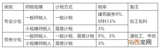 合伙人合同协议书,简单工程承包合同