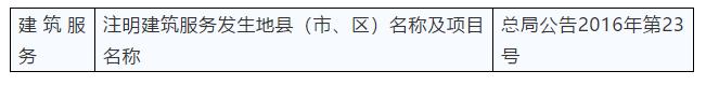 合伙人合同协议书,简单工程承包合同
