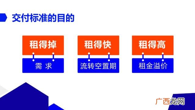 写字楼招商工作的认识和理解,写字楼招商需要知道哪些知识