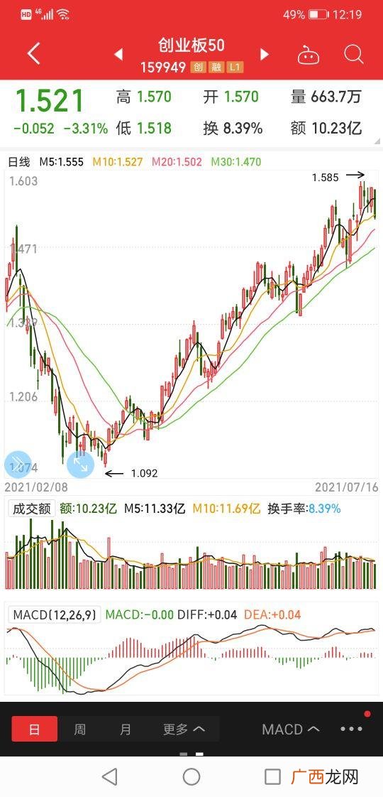 创业板指是什么意思 中国创业板指数什么时候开始有的