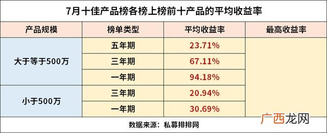 500万投资什么生意 投资500万