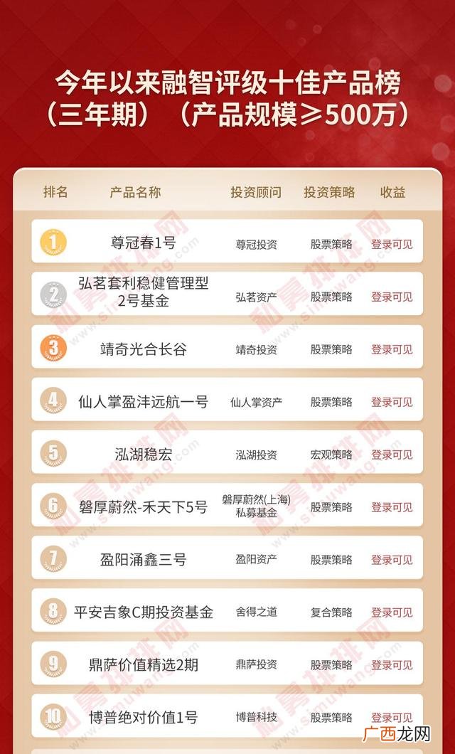 500万投资什么生意 投资500万