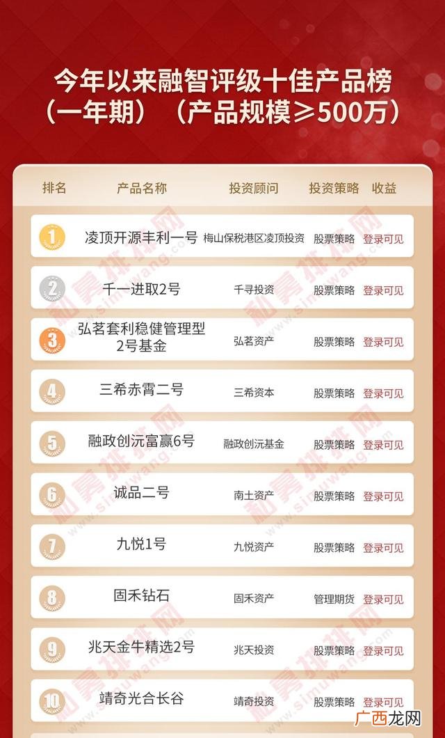 500万投资什么生意 投资500万