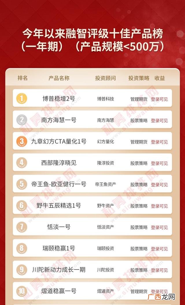 500万投资什么生意 投资500万