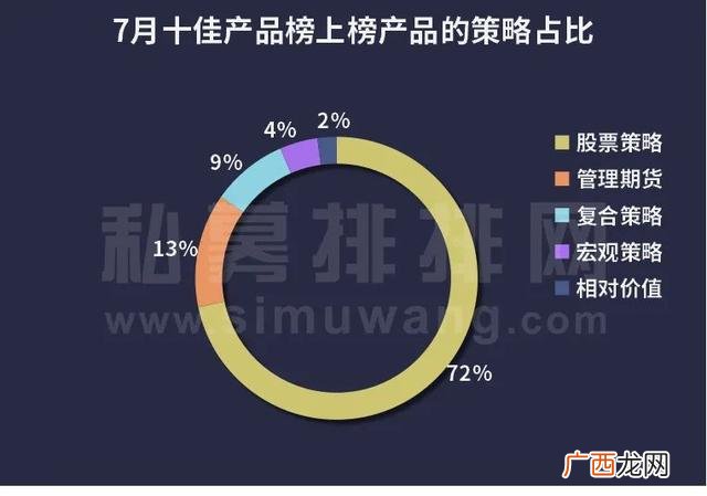 500万投资什么生意 投资500万