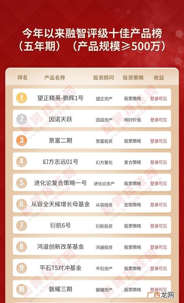 500万投资什么生意 投资500万