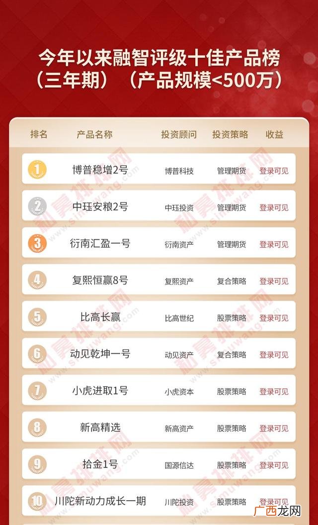 500万投资什么生意 投资500万
