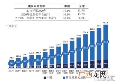 在线医疗创业计划书 医疗创新创业