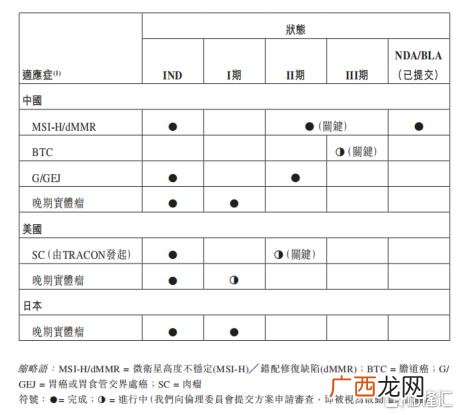 在线医疗创业计划书 医疗创新创业
