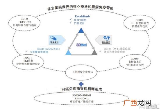 在线医疗创业计划书 医疗创新创业