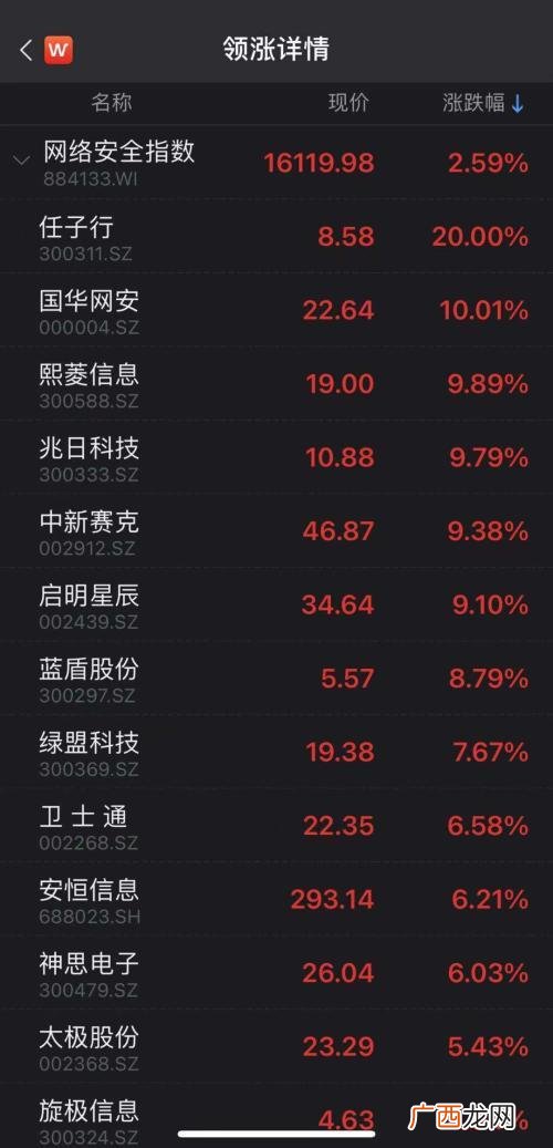 创业板涨停20个点,创业板涨幅20%