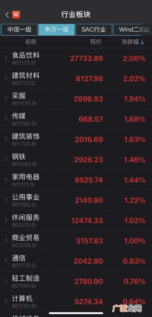 创业板涨停20个点,创业板涨幅20%
