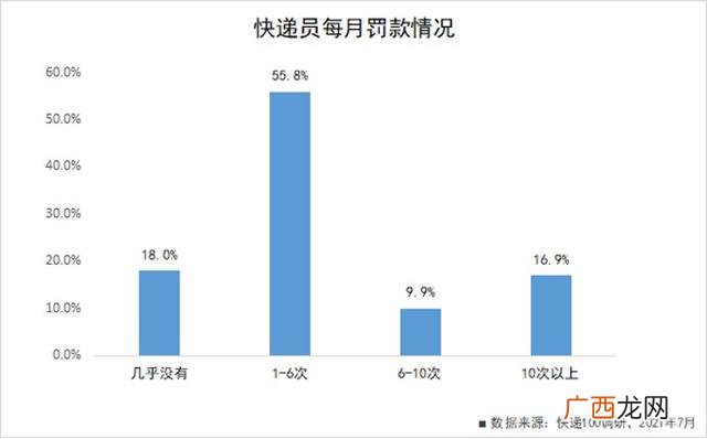 代拿快递 代拿快递项目策划书