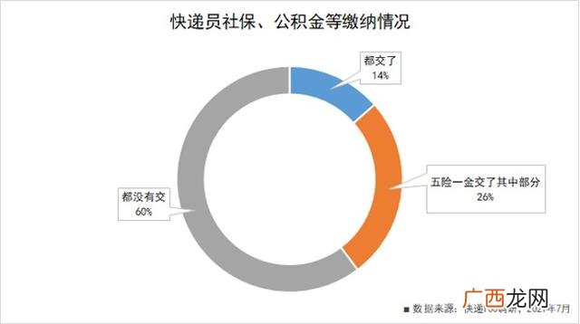 代拿快递 代拿快递项目策划书