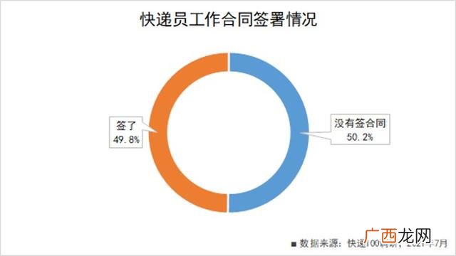 代拿快递 代拿快递项目策划书