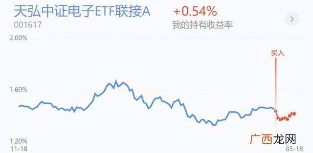 嘉实新能源新材料股票c 天虹创业板etf联接c