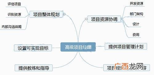pmp证书难度大吗,pmp考试有什么用