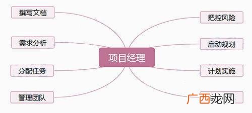 pmp证书难度大吗,pmp考试有什么用