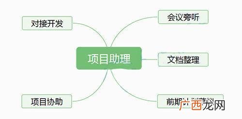 pmp证书难度大吗,pmp考试有什么用