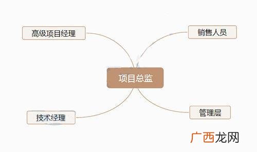 pmp证书难度大吗,pmp考试有什么用