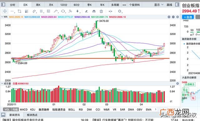 上证指数是什么意思-,创业板指数涨跌说明什么