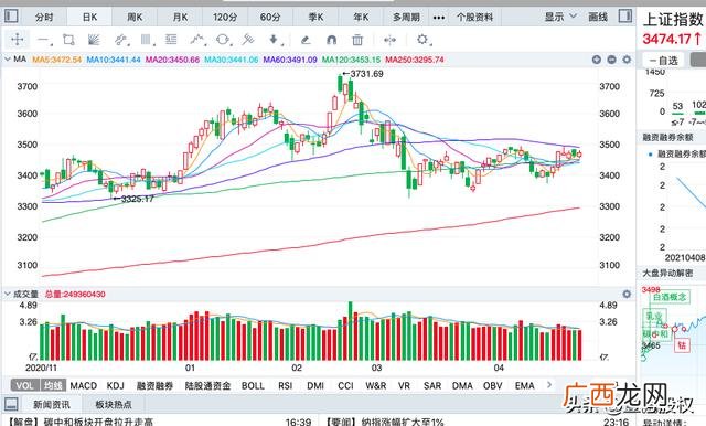 上证指数是什么意思-,创业板指数涨跌说明什么