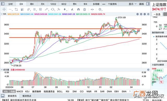 上证指数是什么意思-,创业板指数涨跌说明什么