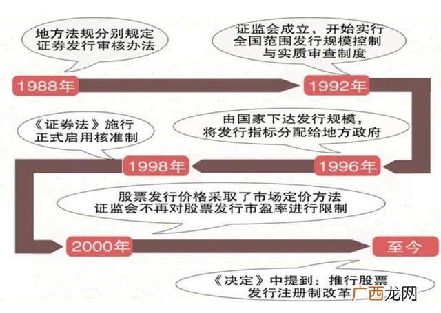 创业板注册制首批上市股票 创业板注册制股票什么开始上市
