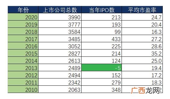 创业板注册制首批上市股票 创业板注册制股票什么开始上市
