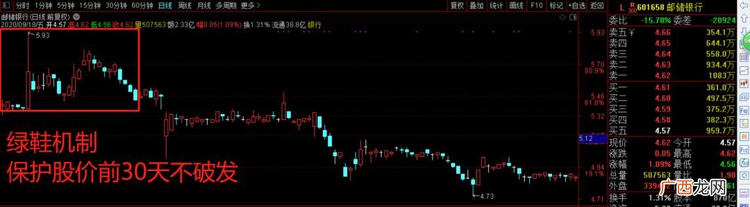 创业板注册制首批上市股票 创业板注册制股票什么开始上市
