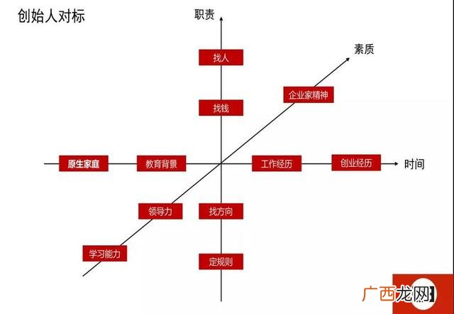 创业需要五个条件,为什么不创业